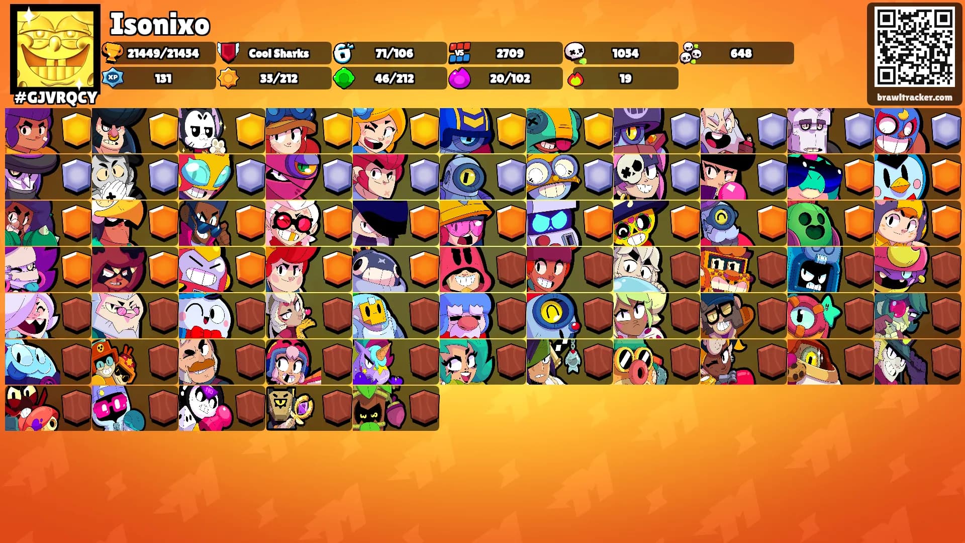 Isonixo's Ranks