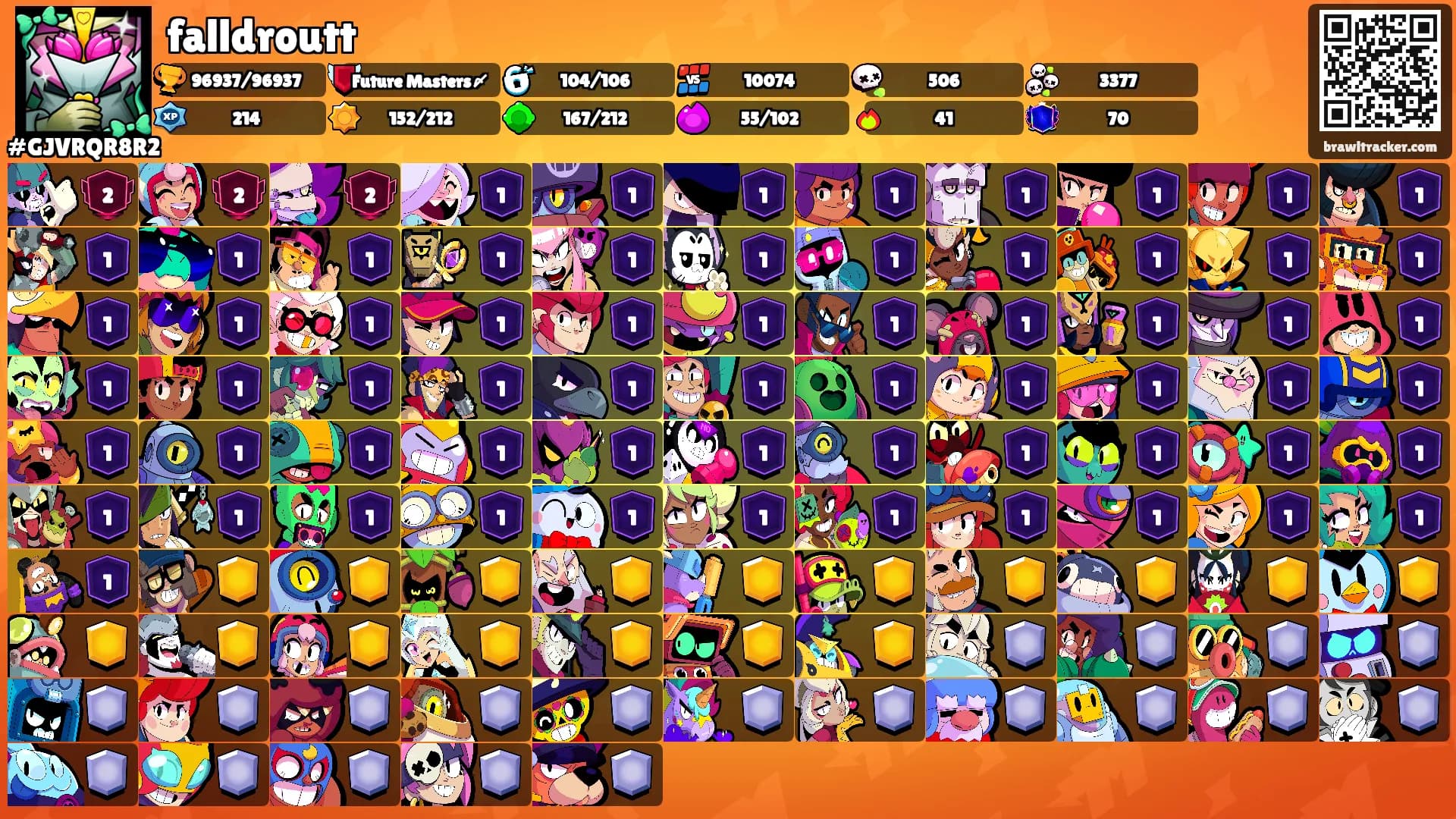 falldroutt's Ranks