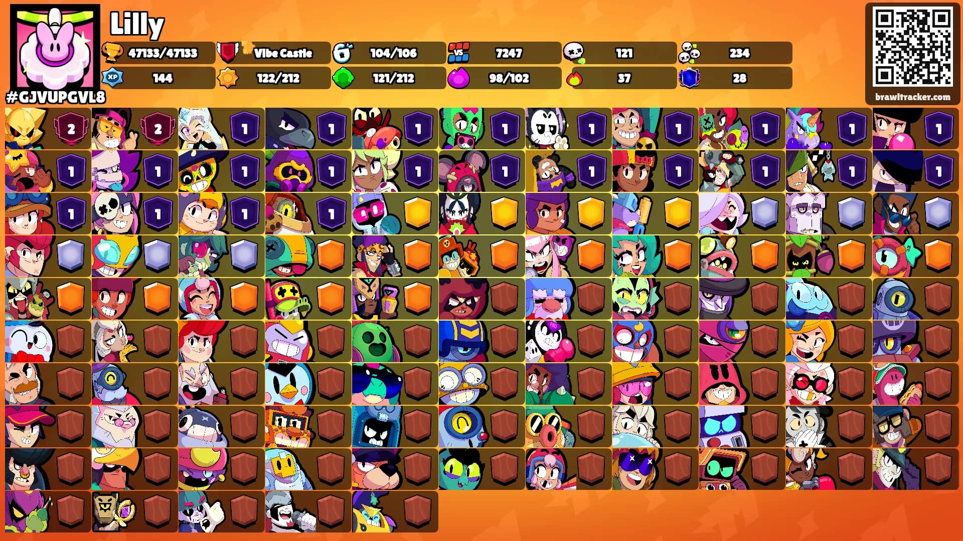 Lilly's Ranks