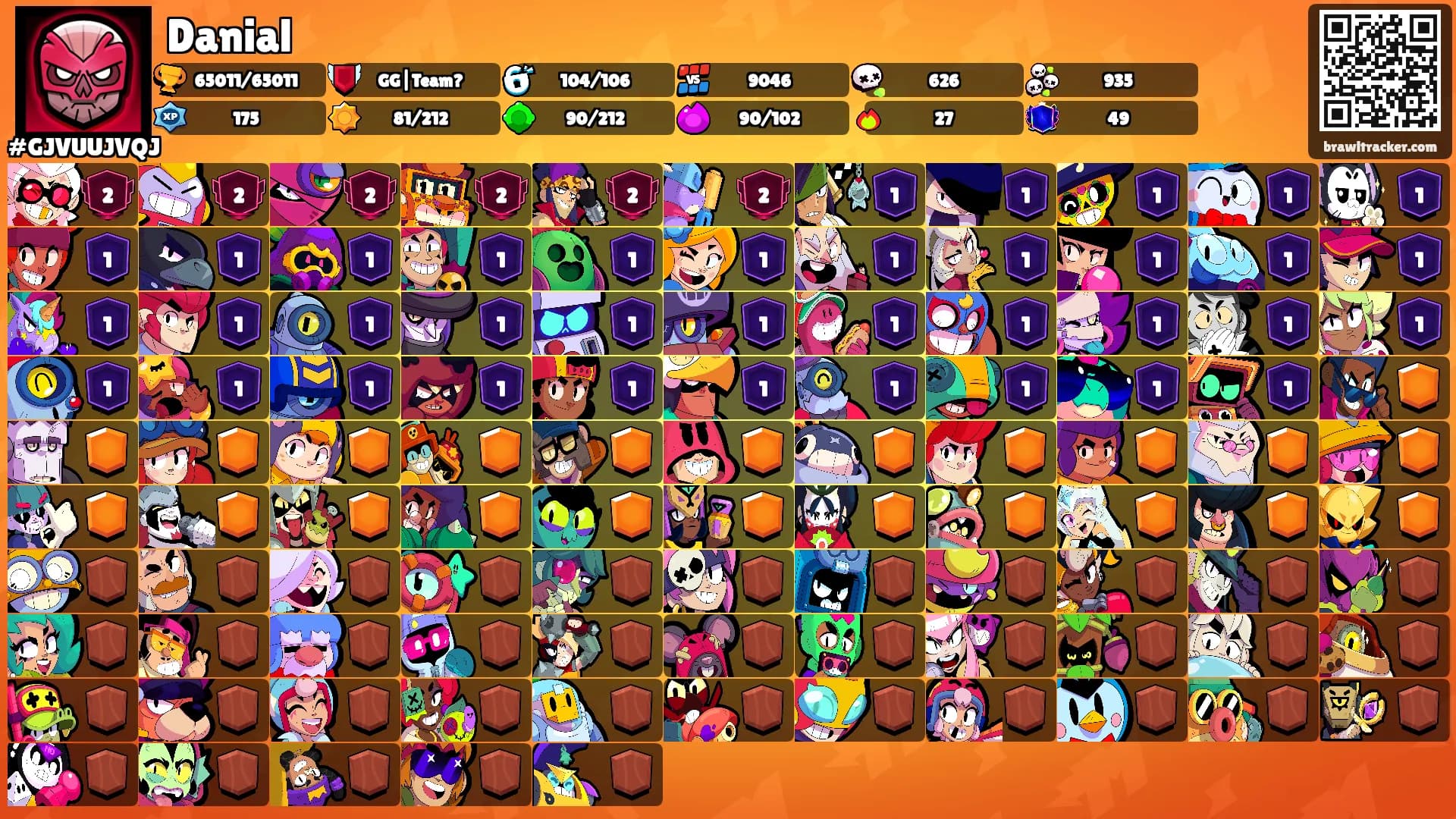 Danial's Ranks
