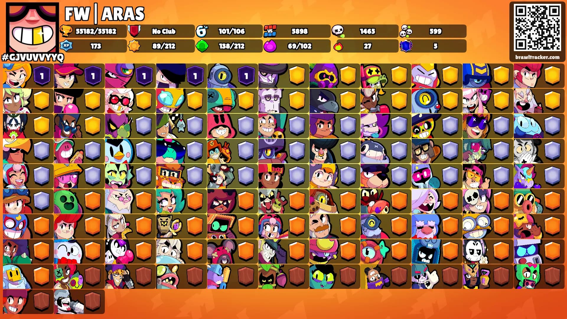 FW|ARAS's Ranks