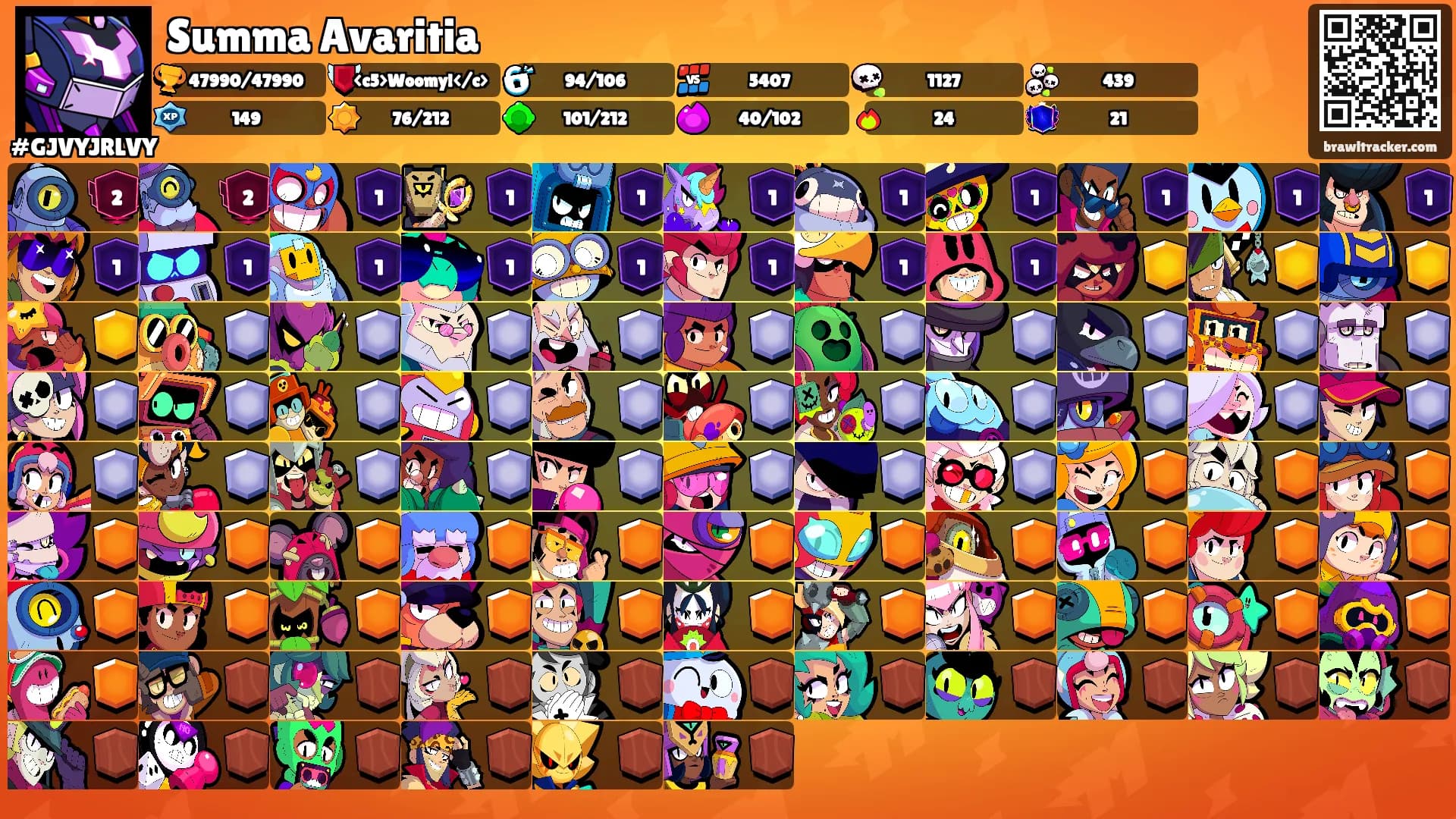 Summa Avaritia's Ranks