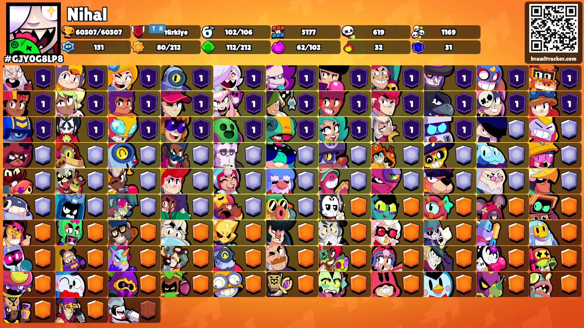 Nihal's Ranks