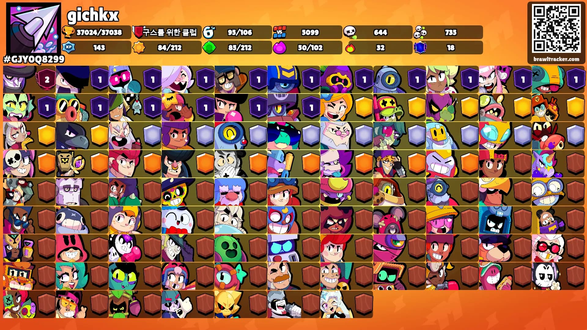 gichkx's Ranks