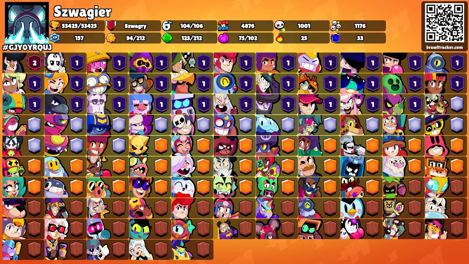 Szwagier's Ranks