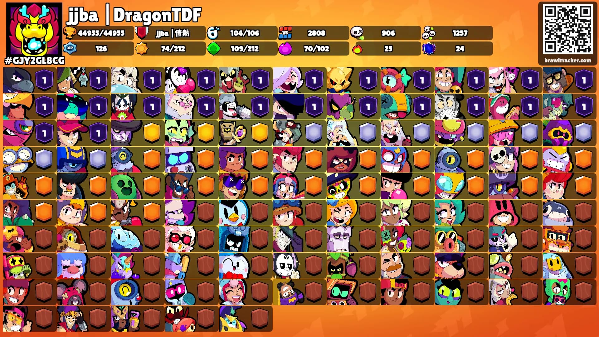 jjba |DragonTDF's Ranks