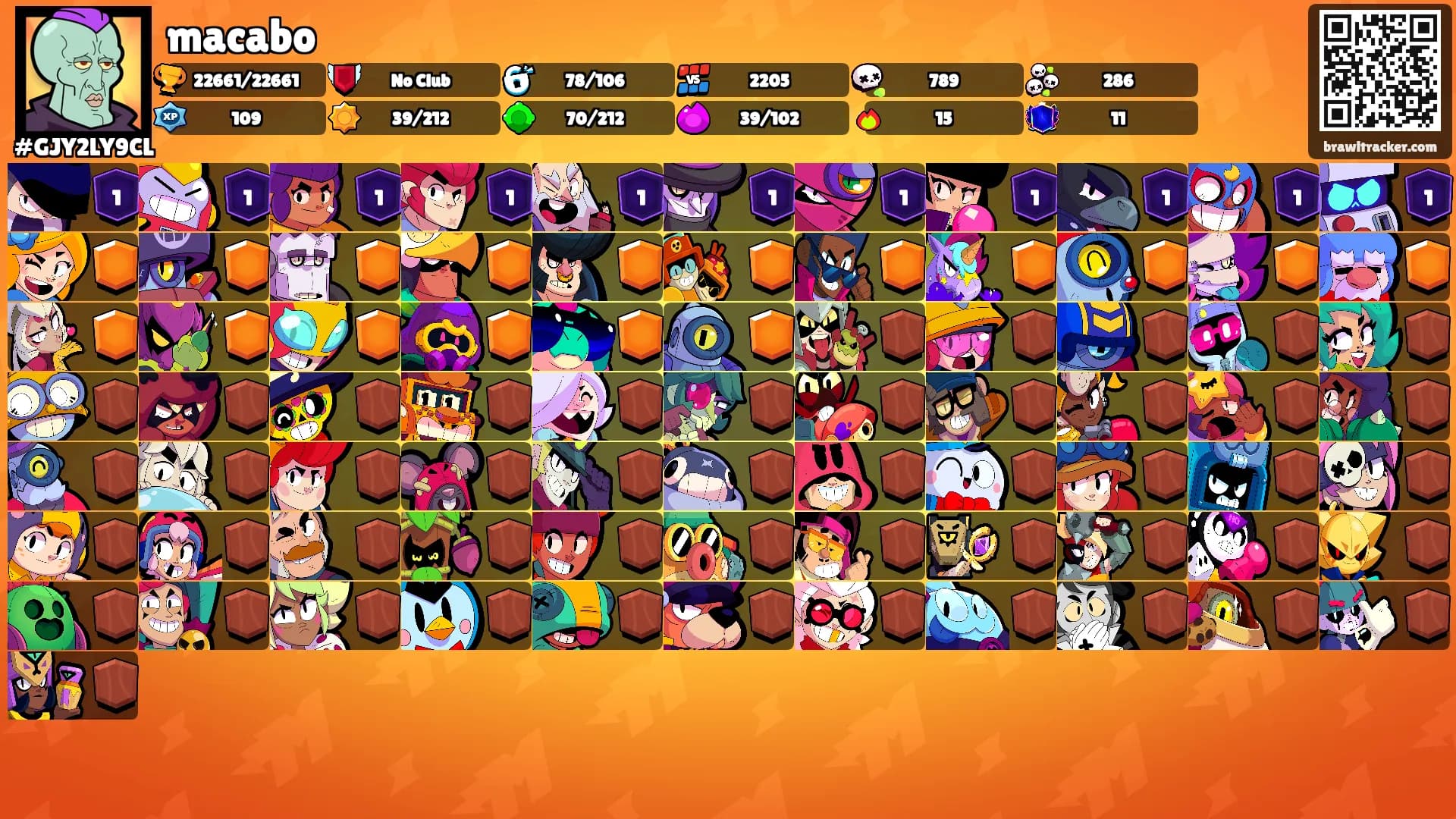 macabo's Ranks