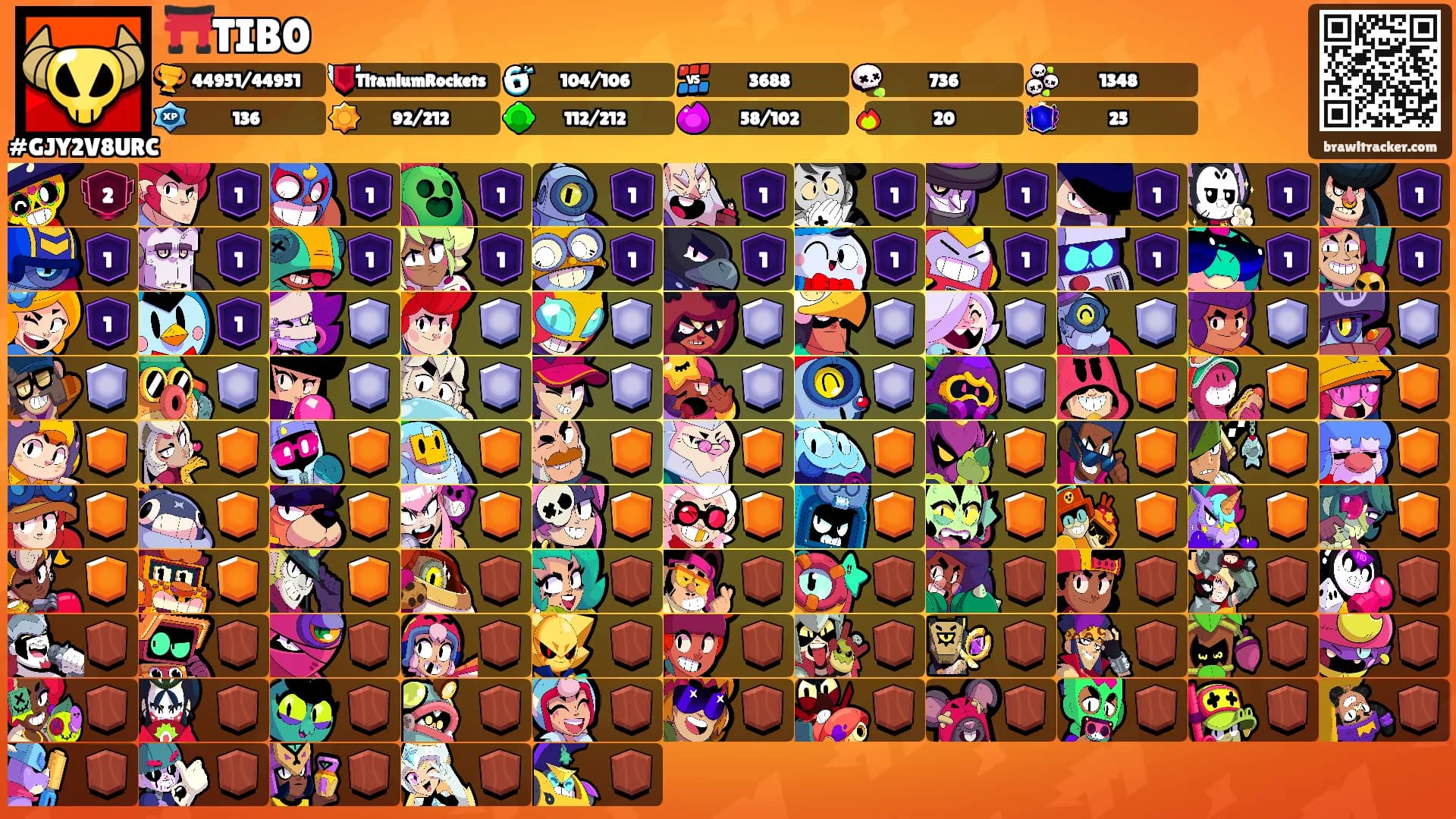⛩️TIB0's Ranks