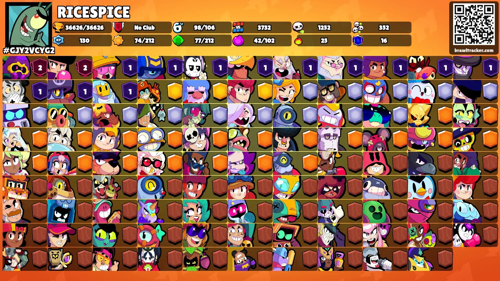 RICESPICE's Ranks