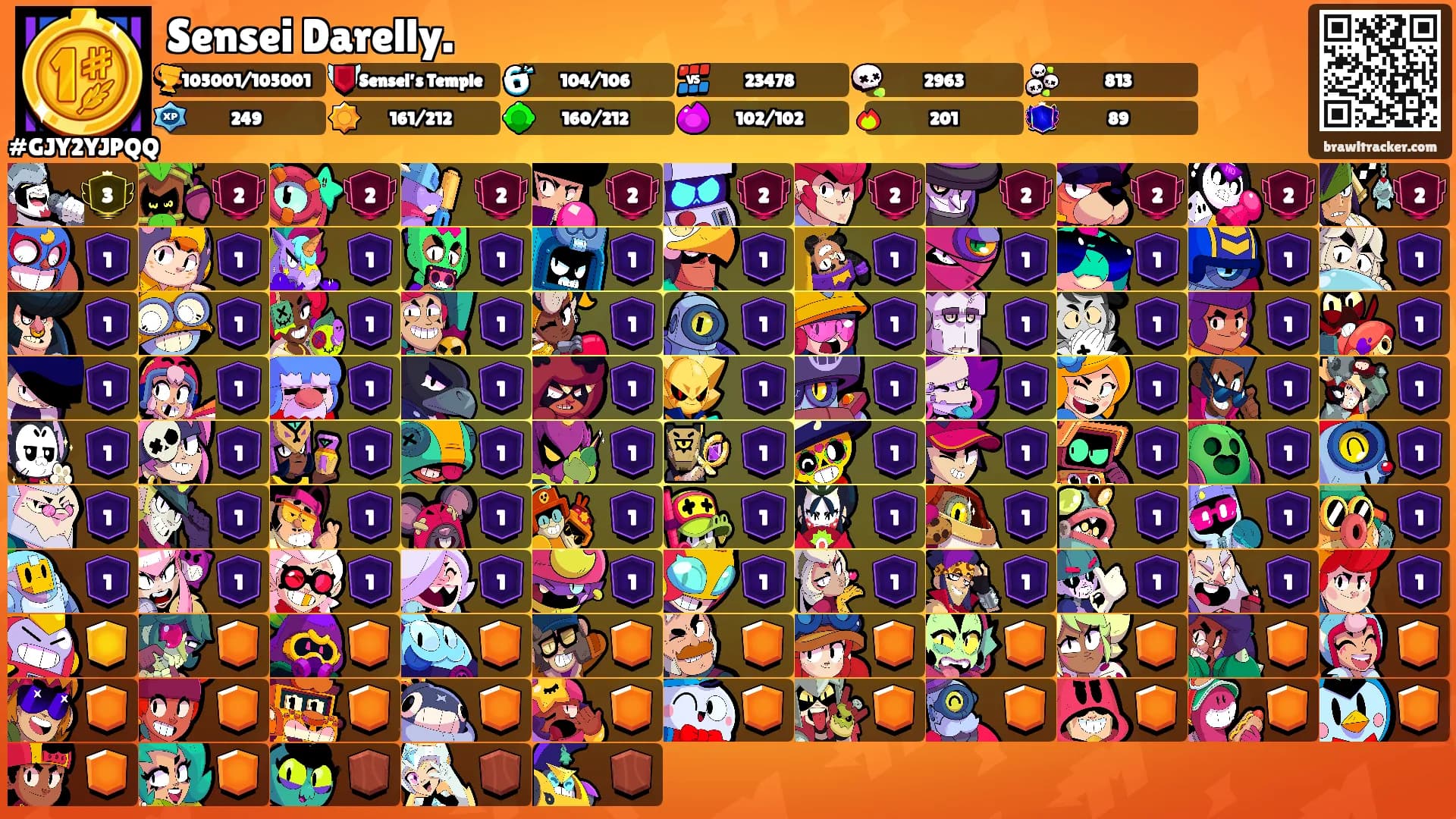 Sensei Darelly.'s Ranks