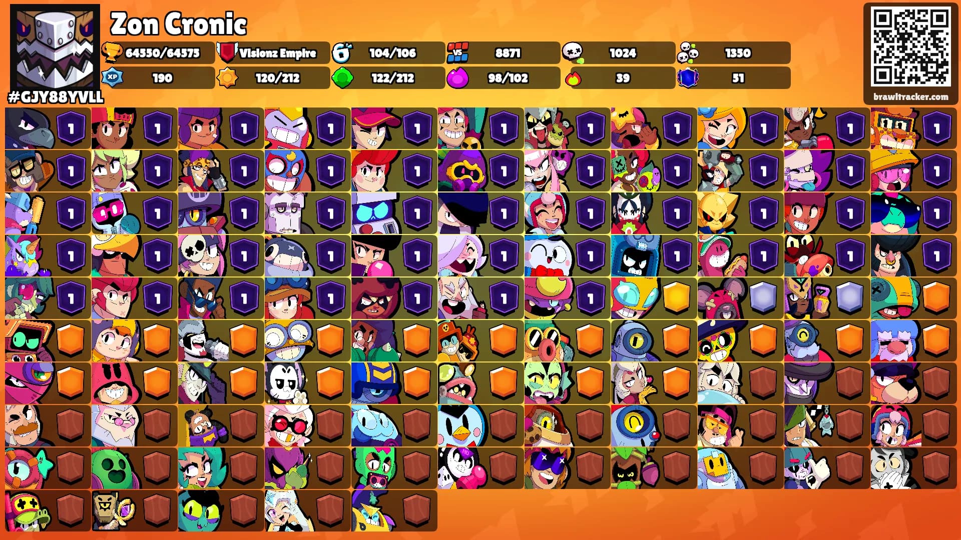 Zon Cronic's Ranks