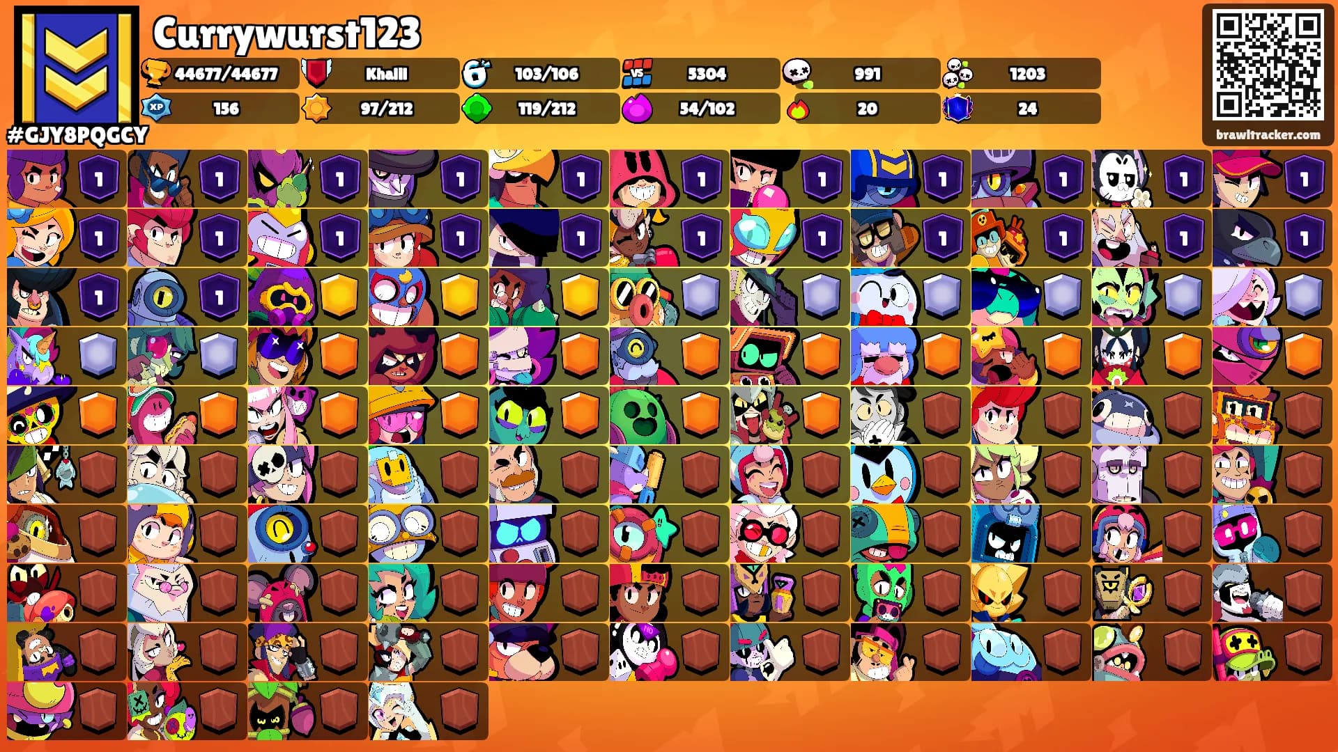 Currywurst123's Ranks