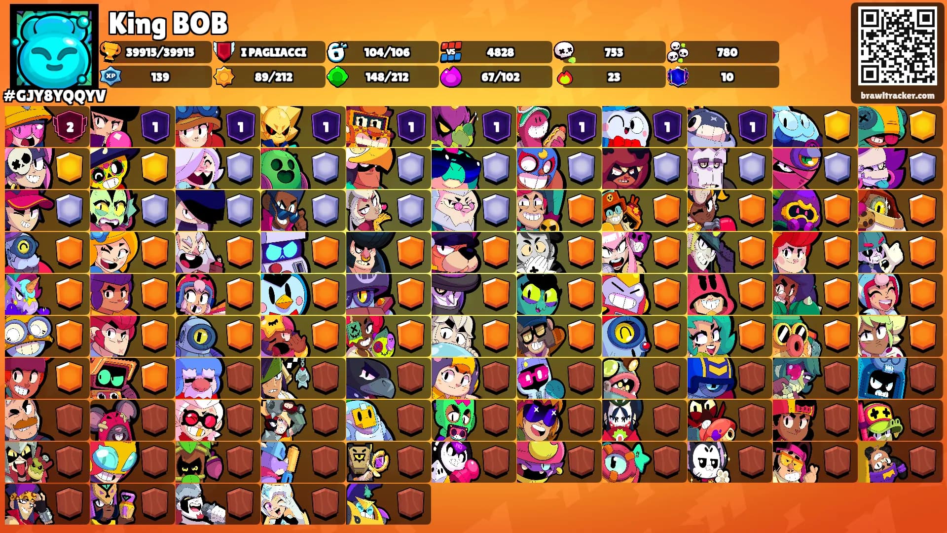 King BOB's Ranks