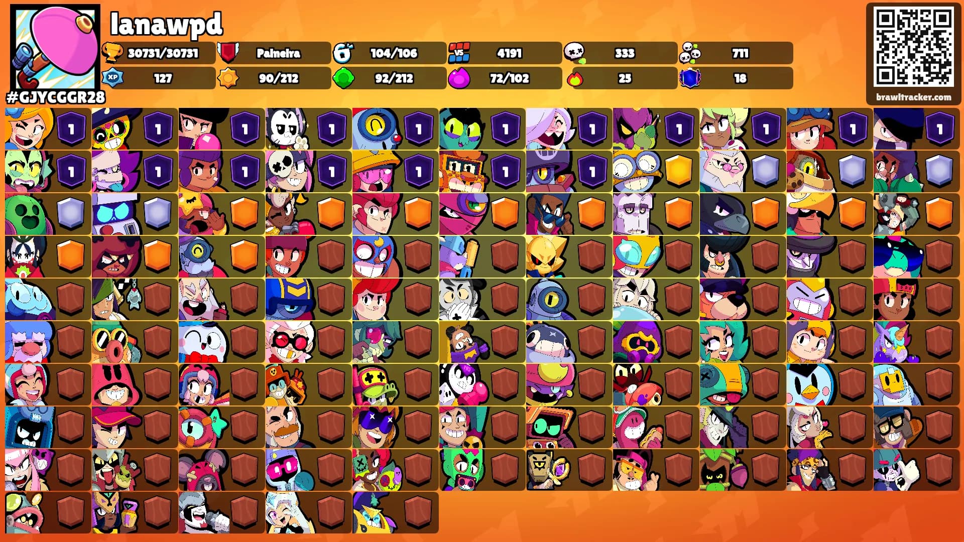 lanawpd's Ranks