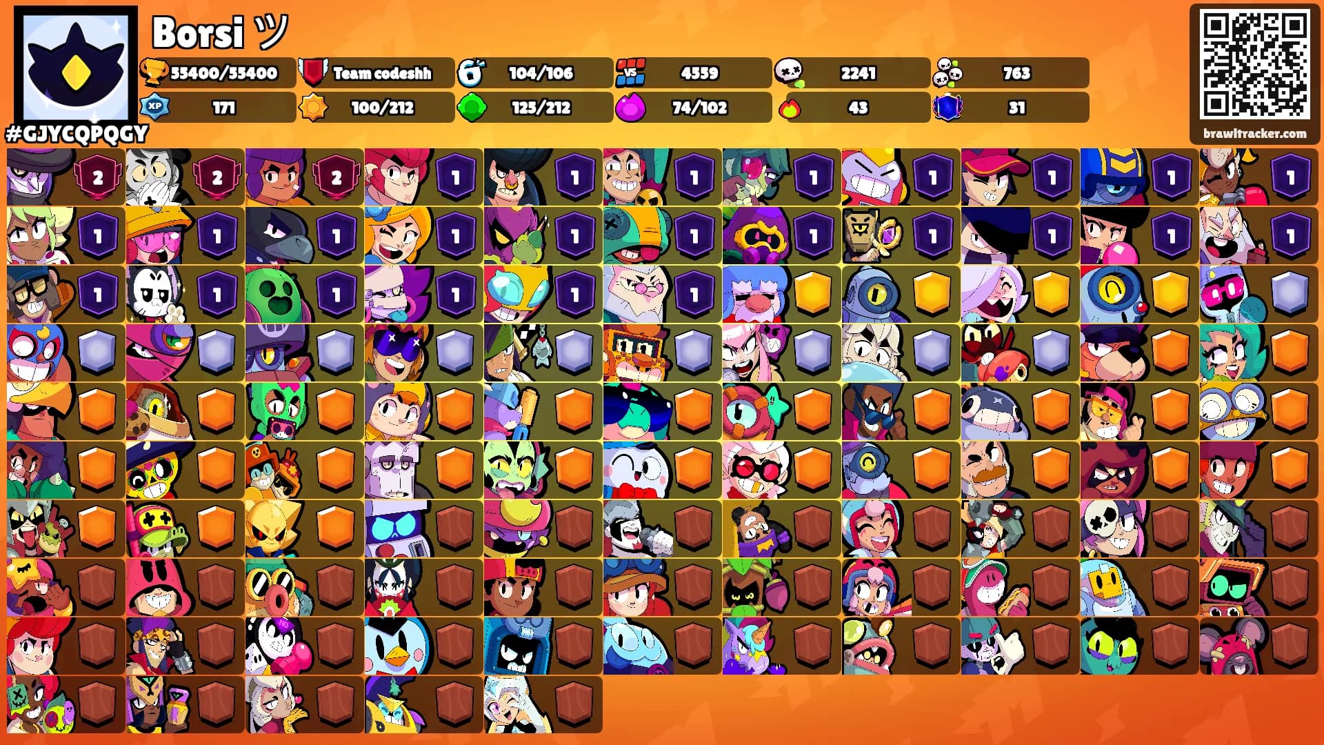 Borsi ツ's Ranks