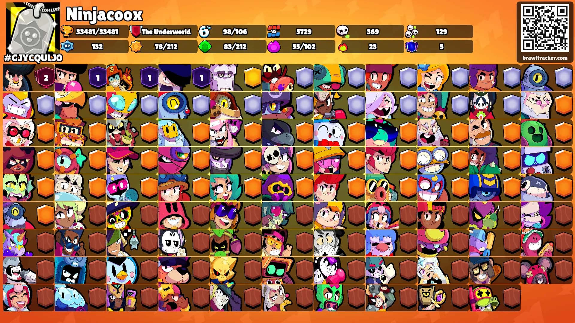 Ninjacoox's Ranks