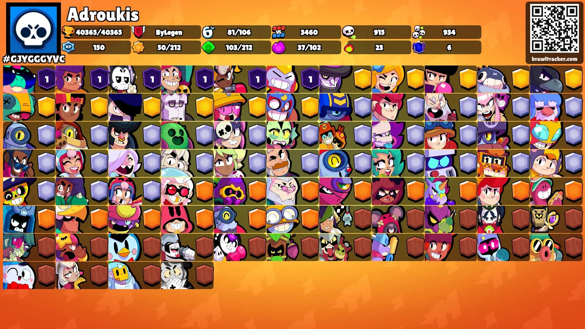 Adroukis's Ranks