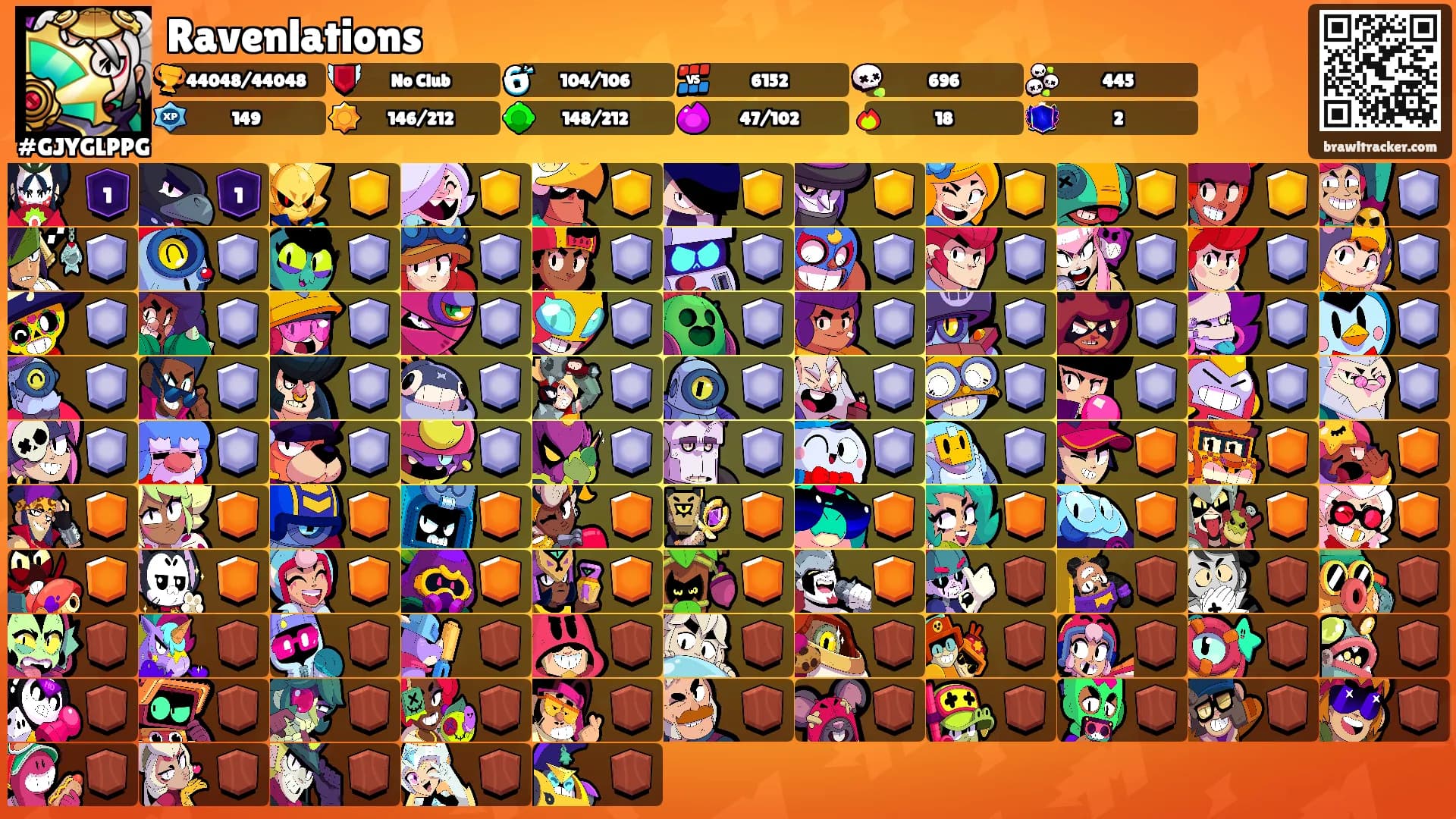 Ravenlations's Ranks