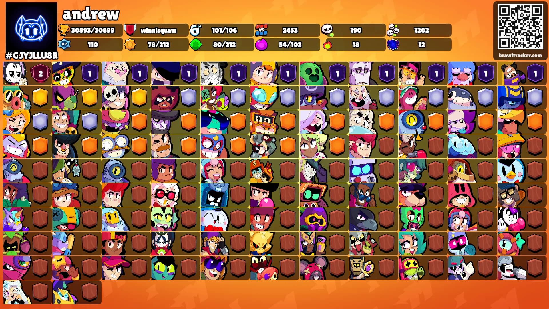 andrew's Ranks
