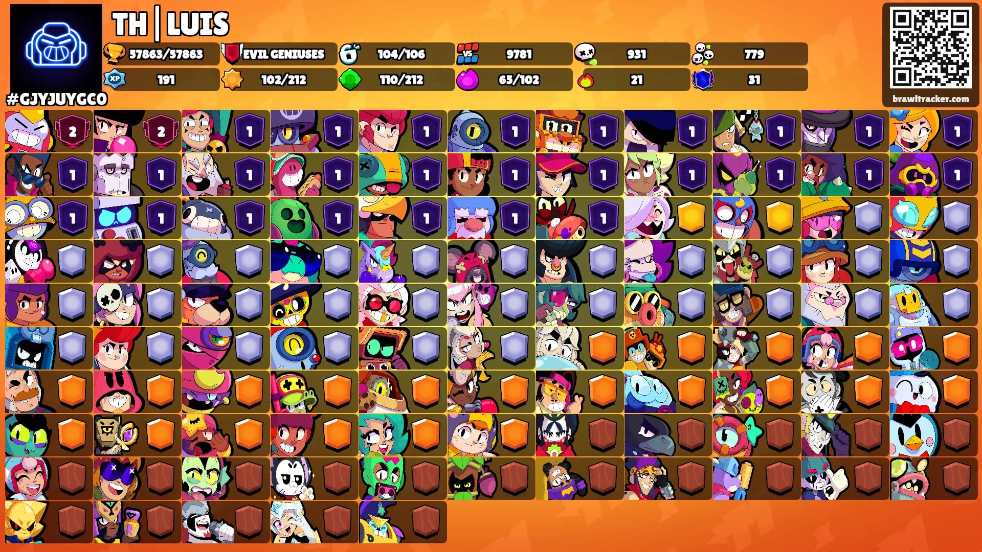 TH|LUIS's Ranks