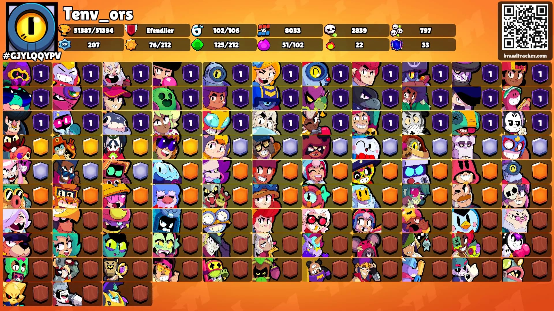 Tenv_ors's Ranks