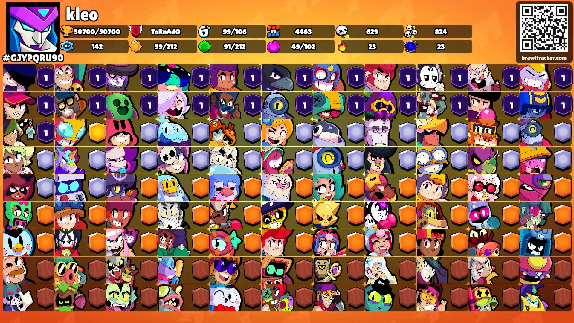kleo's Ranks