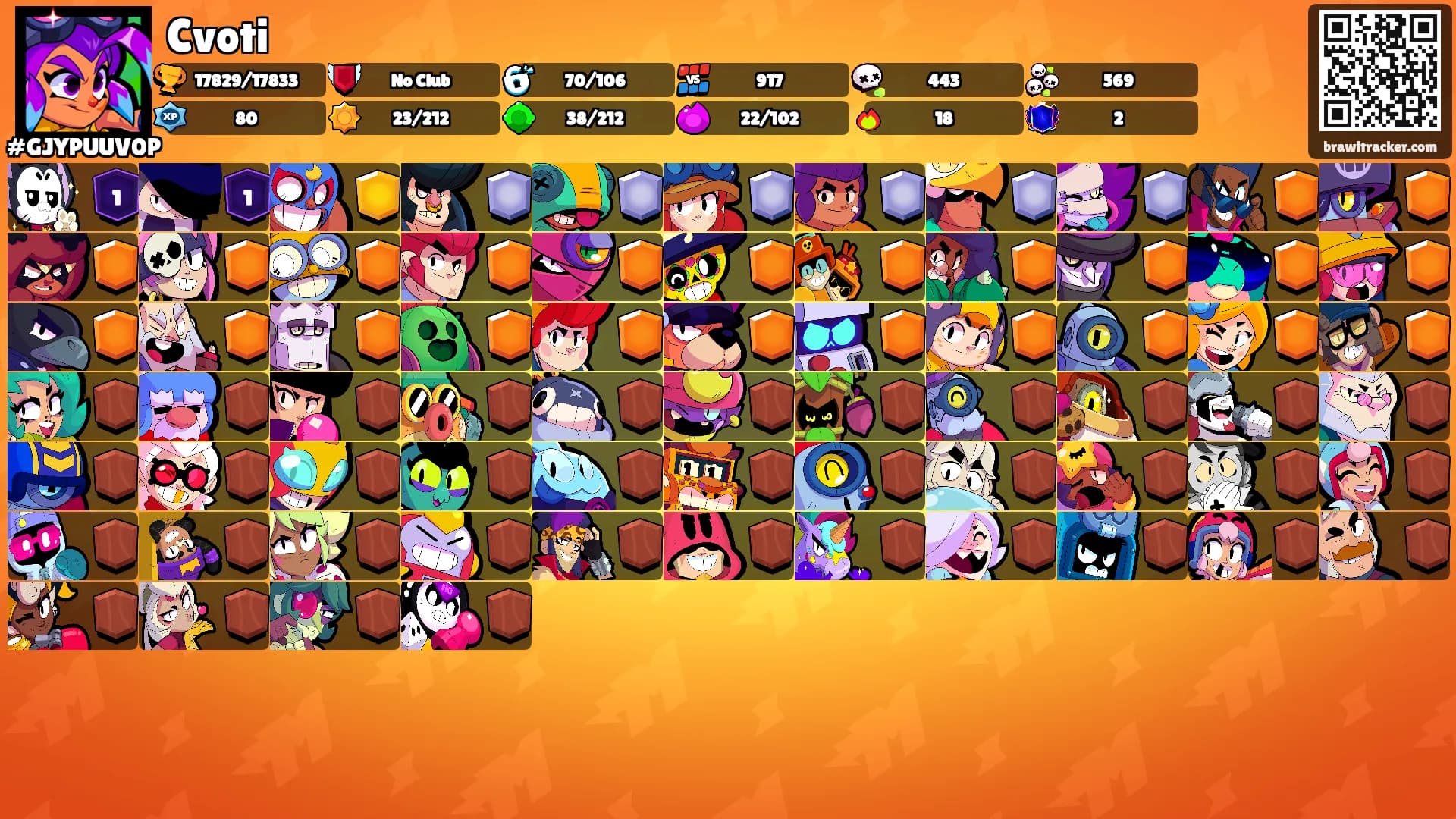 Cvoti's Ranks