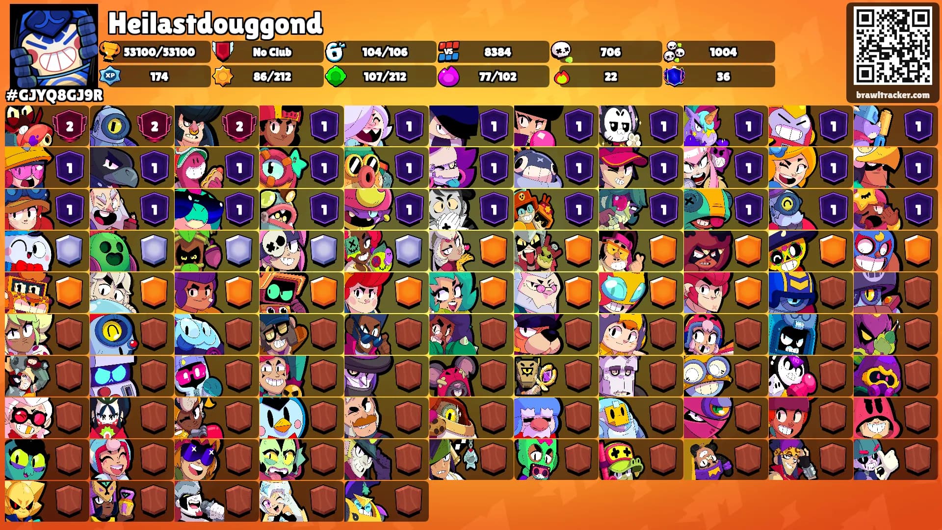 Heilastdouggond's Ranks