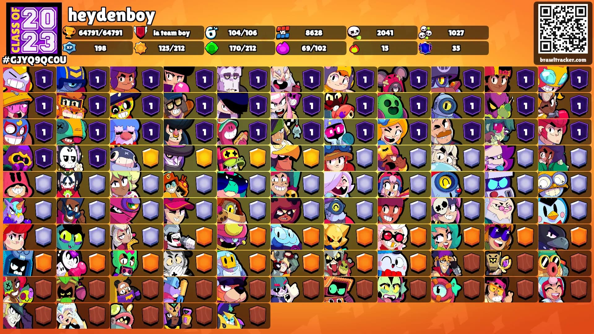 heydenboy's Ranks
