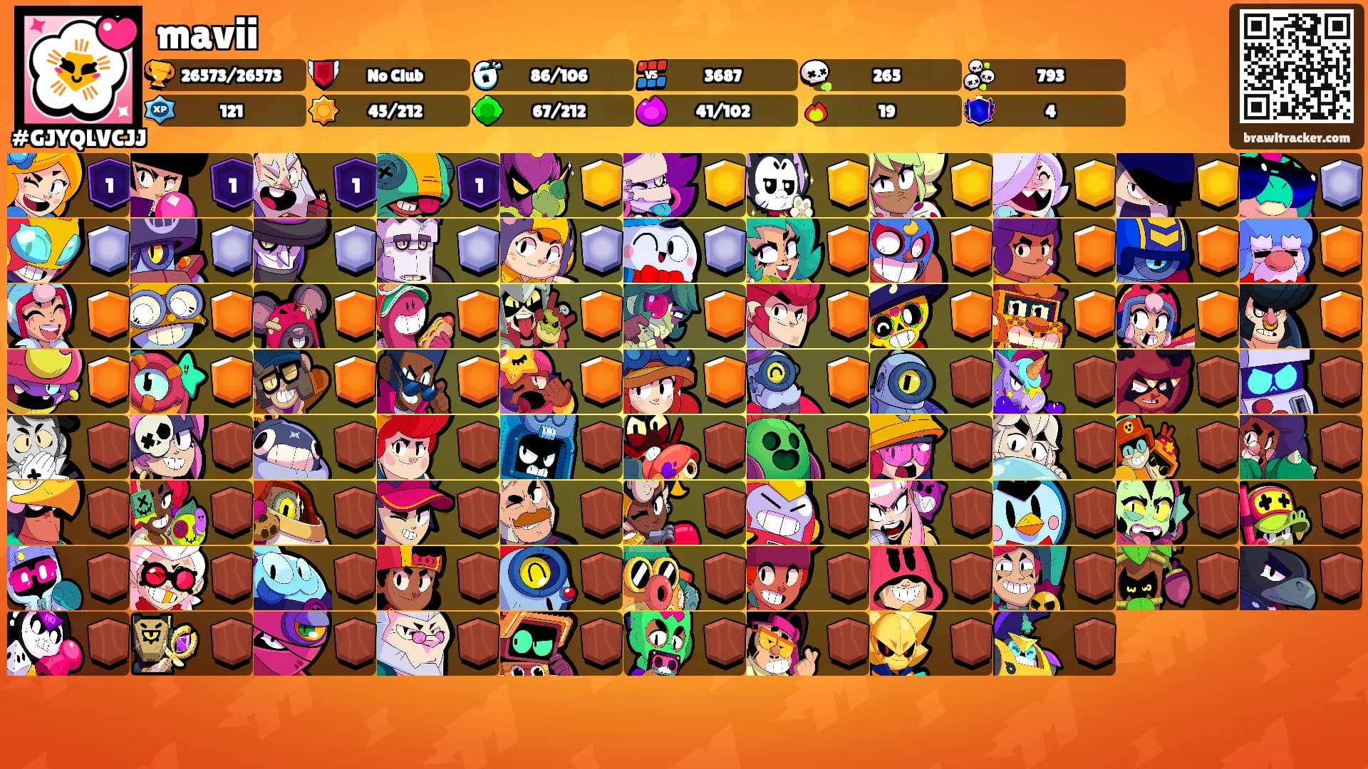 mavii's Ranks