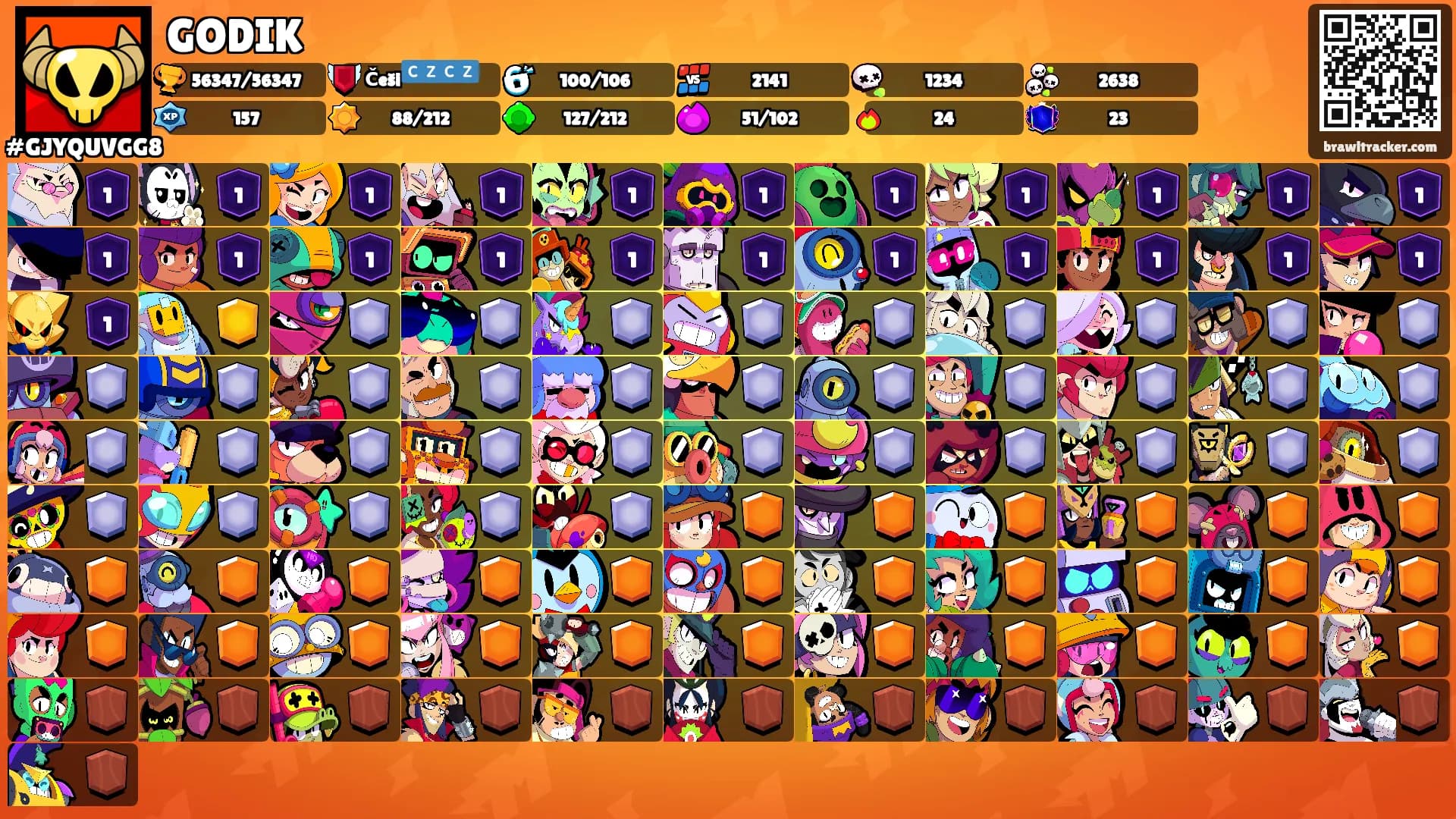 GODIK's Ranks