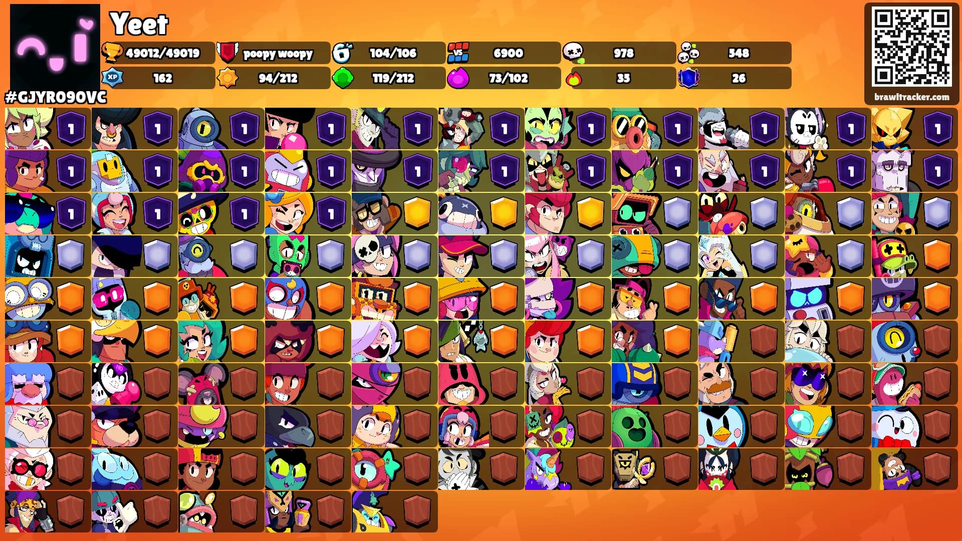 Yeet's Ranks