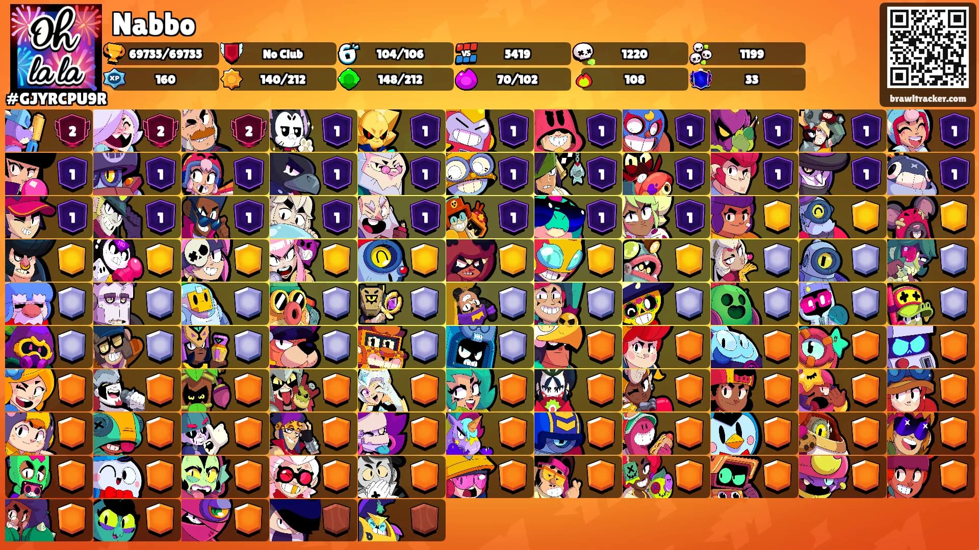 Nabbo's Ranks