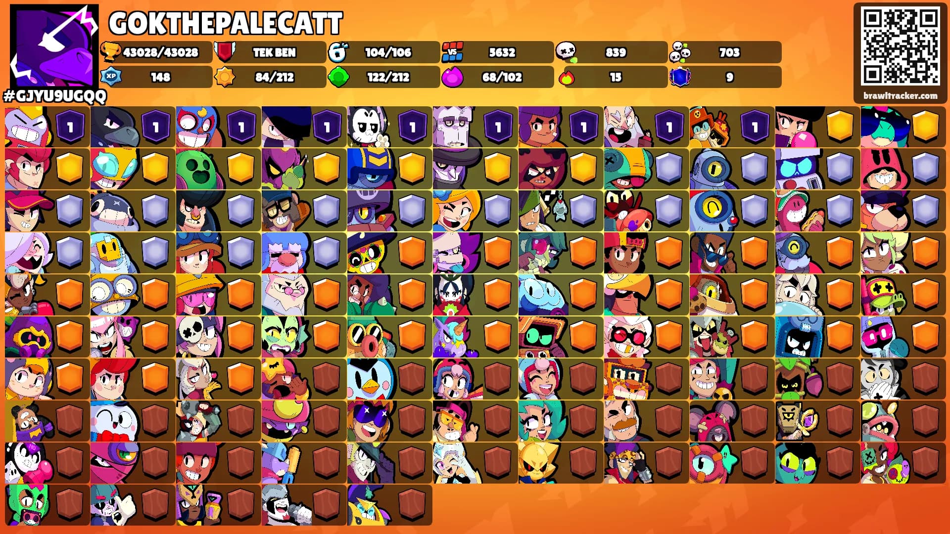 GOKTHEPALECATT's Ranks