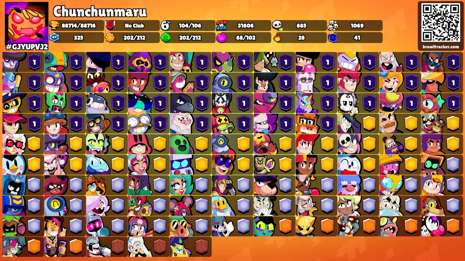 Chunchunmaru's Ranks