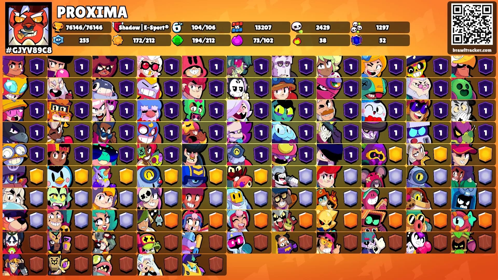 PROXIMA's Ranks