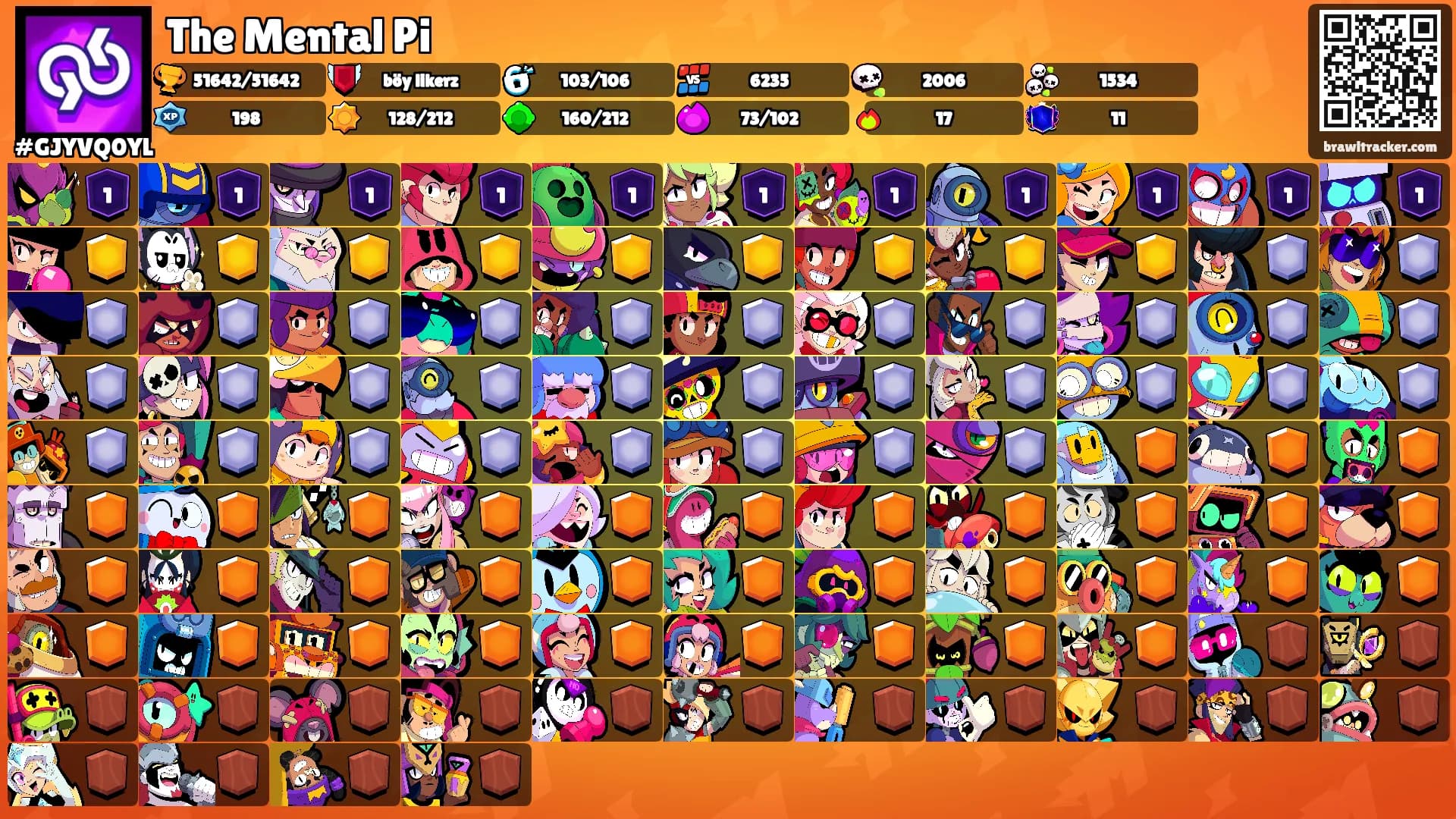 The Mental Pi's Ranks
