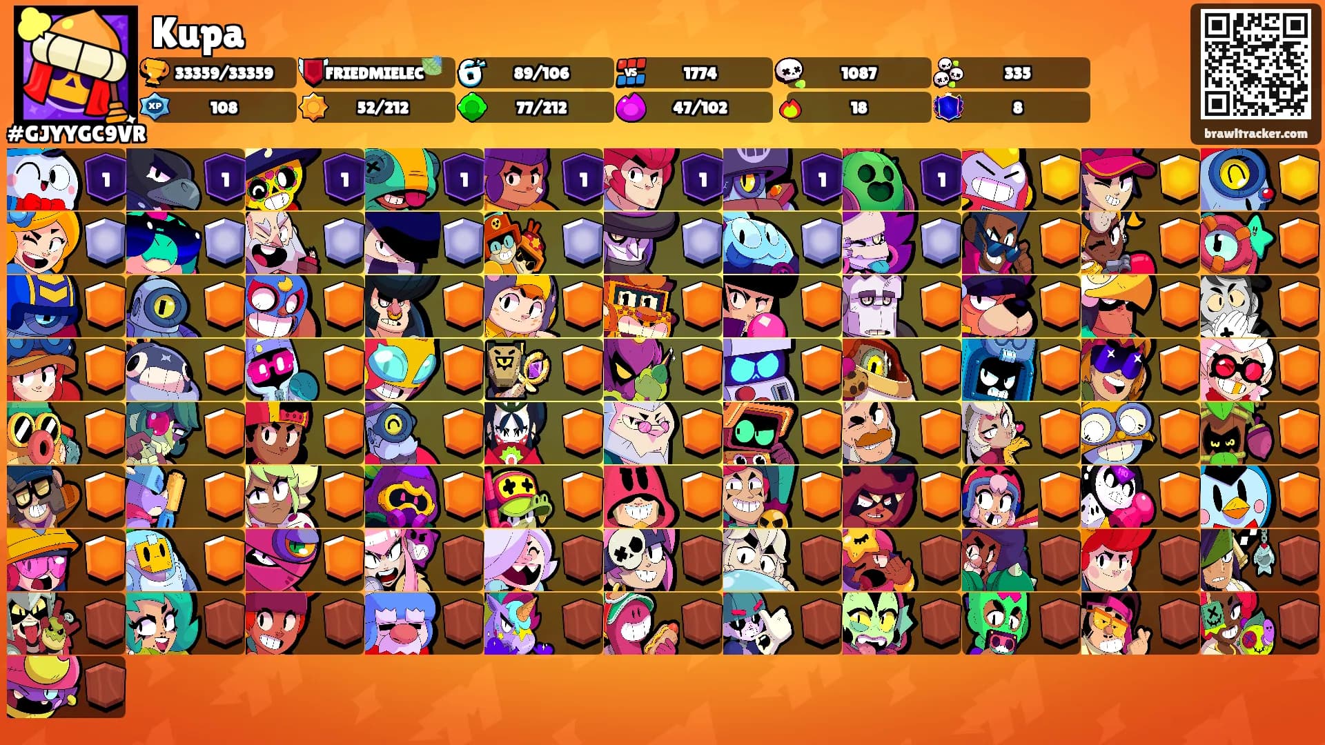 Kupa's Ranks