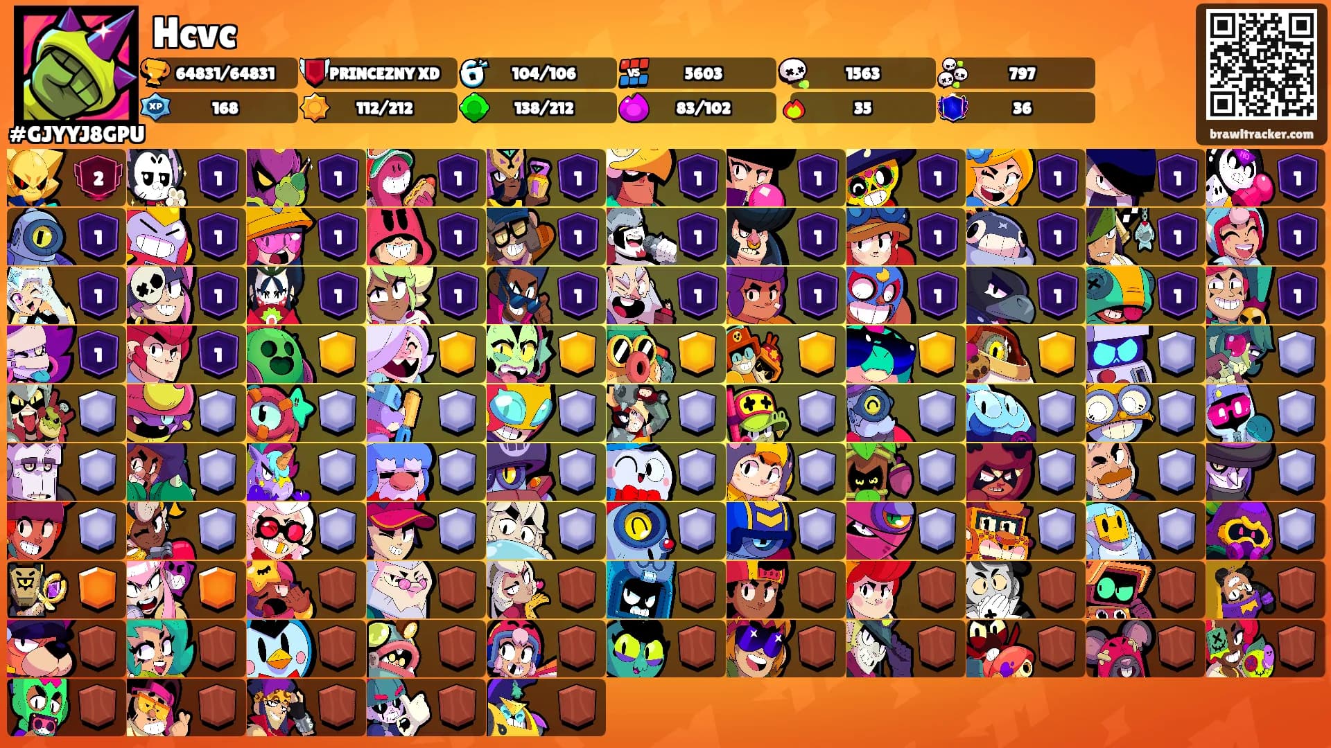 Hcvc's Ranks