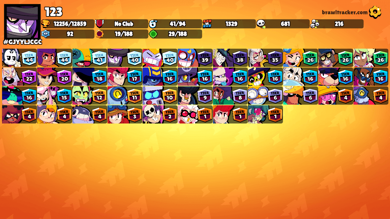 123's Ranks