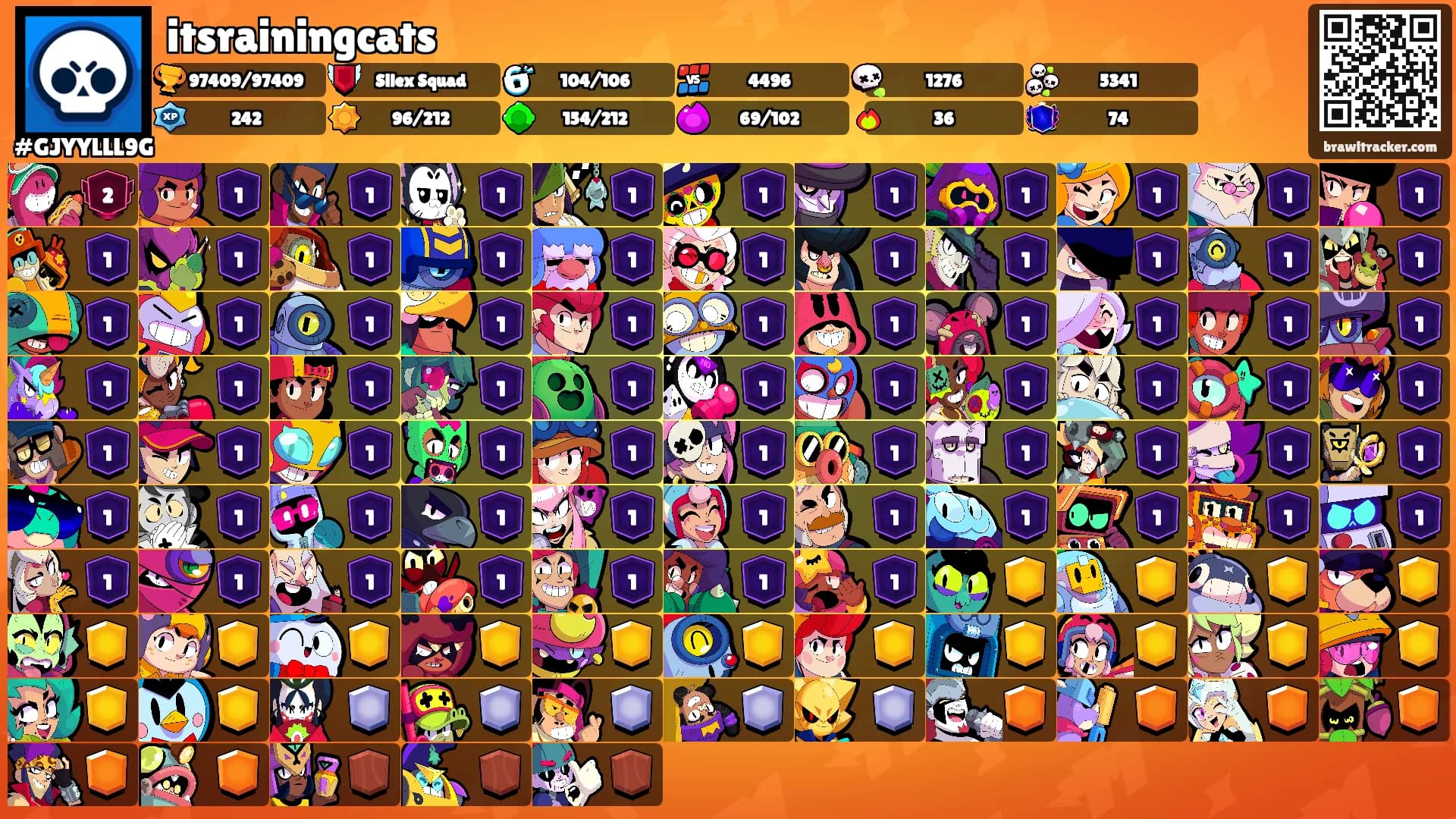 itsrainingcats's Ranks