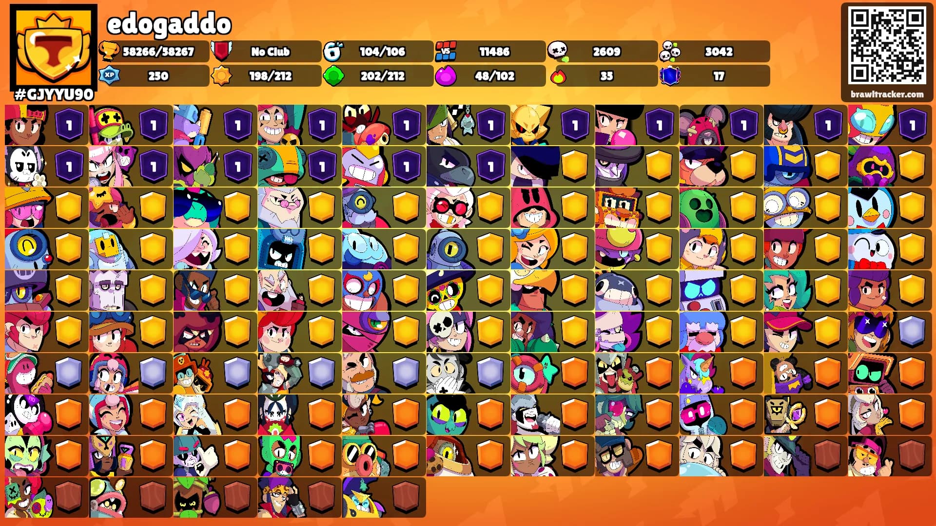 edogaddo's Ranks