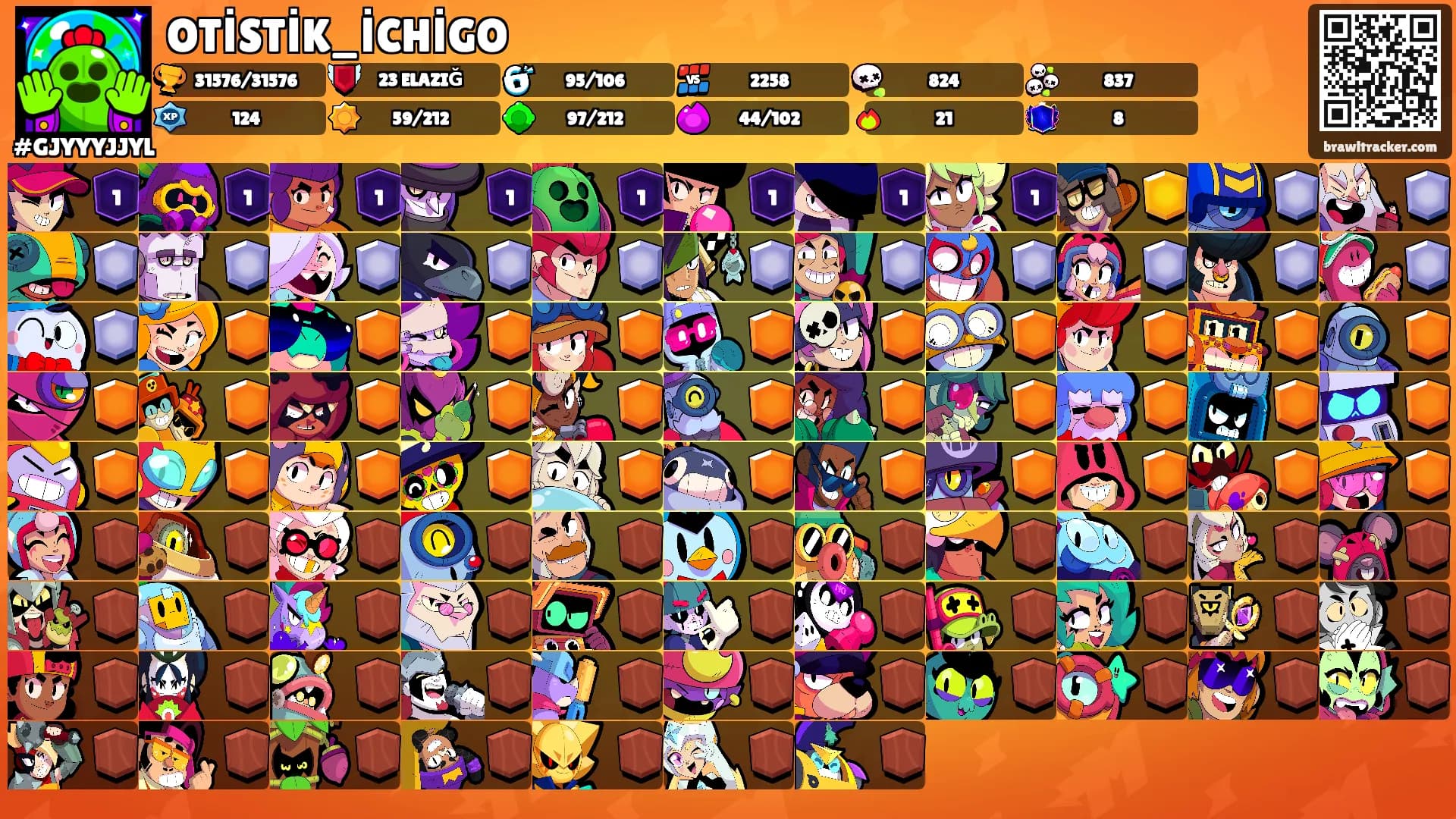 OTİSTİK_İCHİGO's Ranks