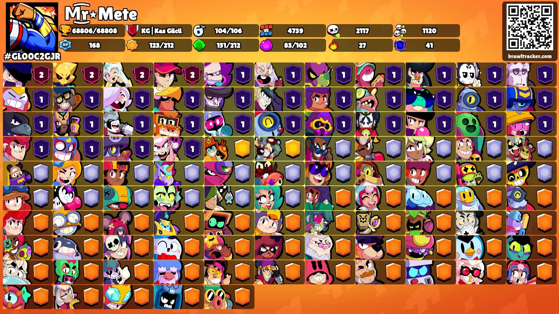 M͜͡r٭Mete's Ranks