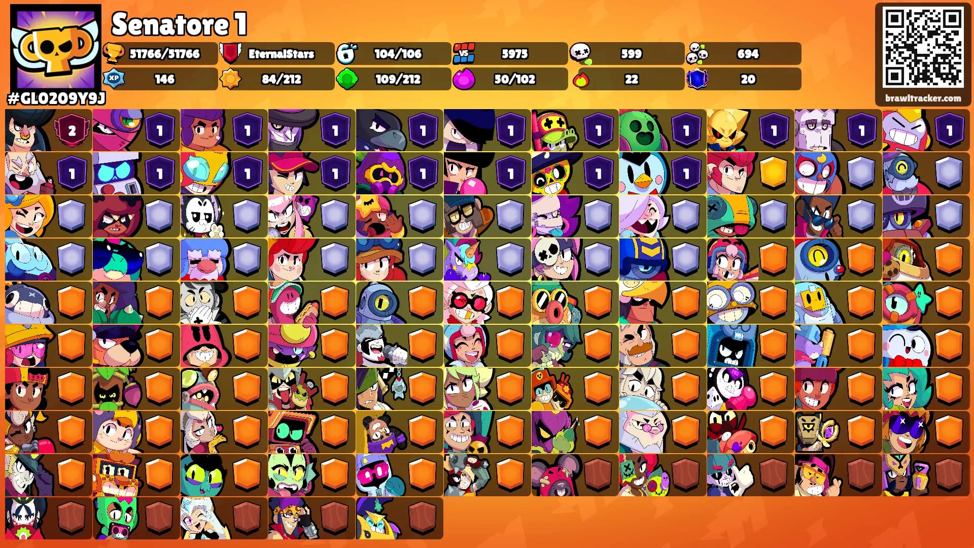 Senatore 1's Ranks
