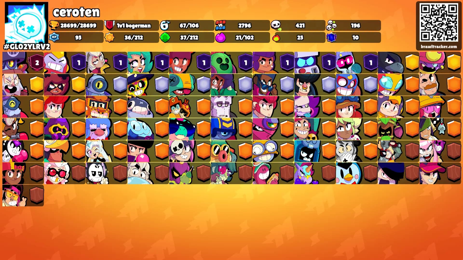 ceroten's Ranks
