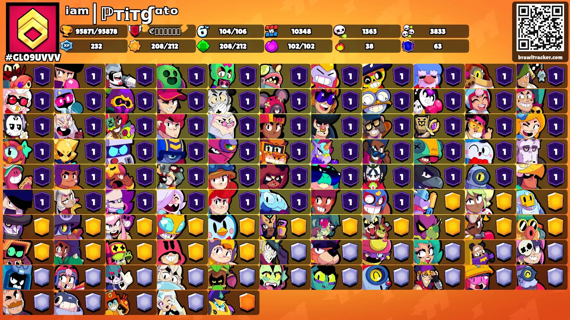 ⁱᵃᵐ|ℙт𝐢тɠᵅᵗᵒ's Ranks