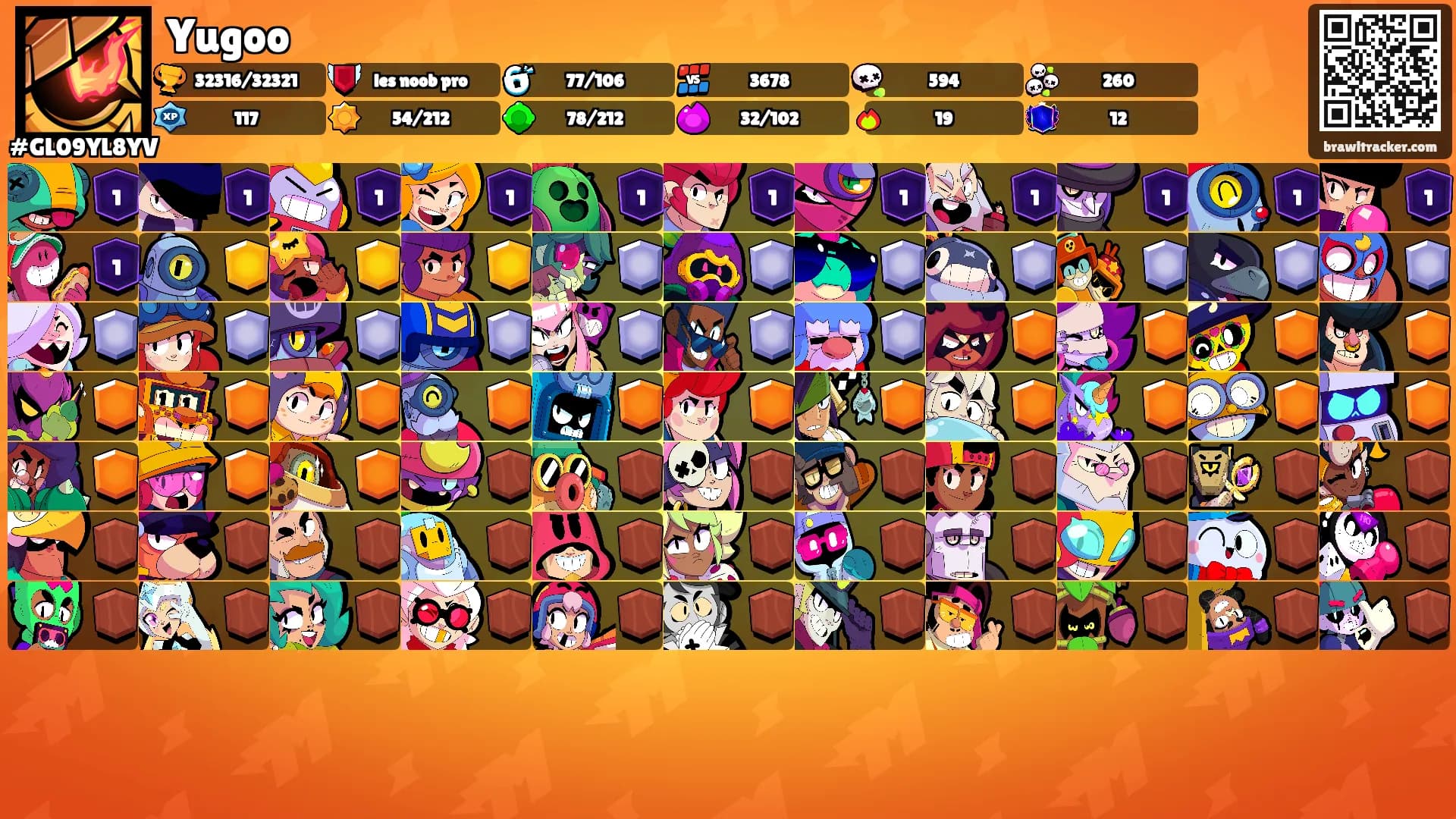 Yugoo's Ranks