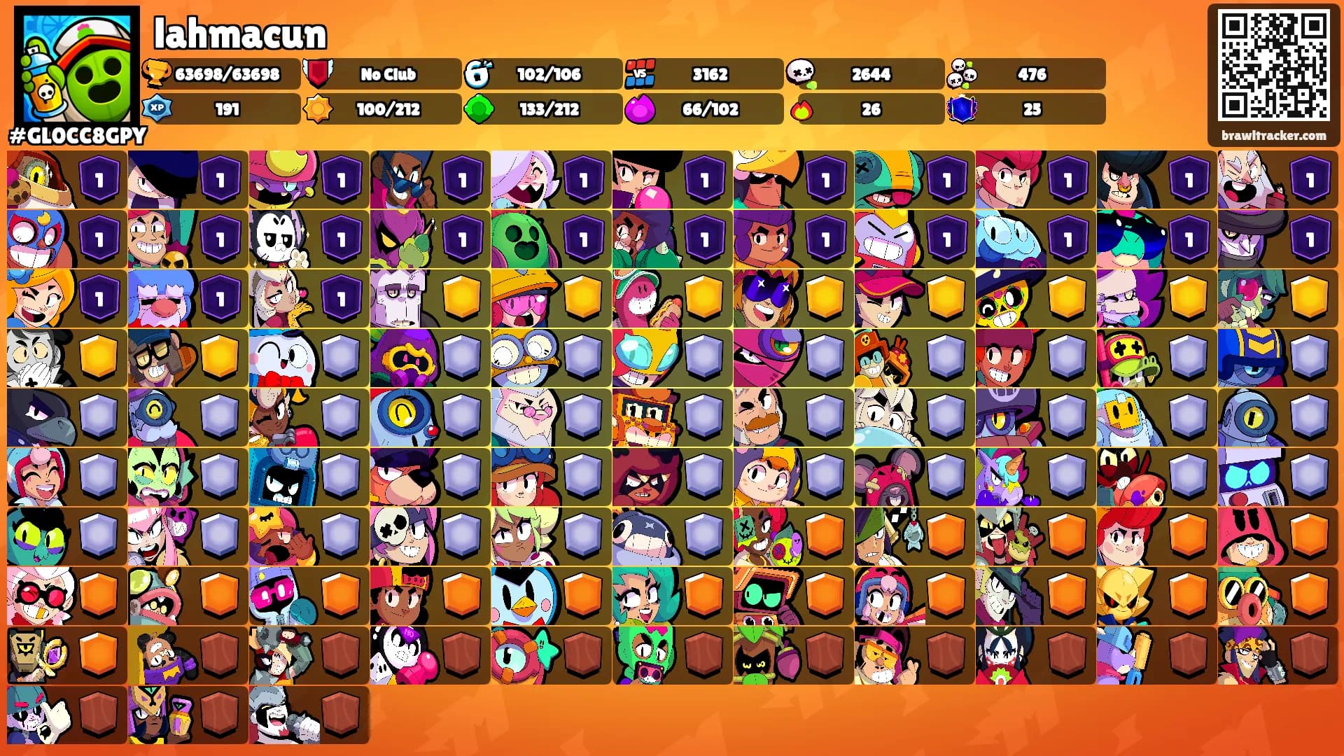 lahmacun's Ranks