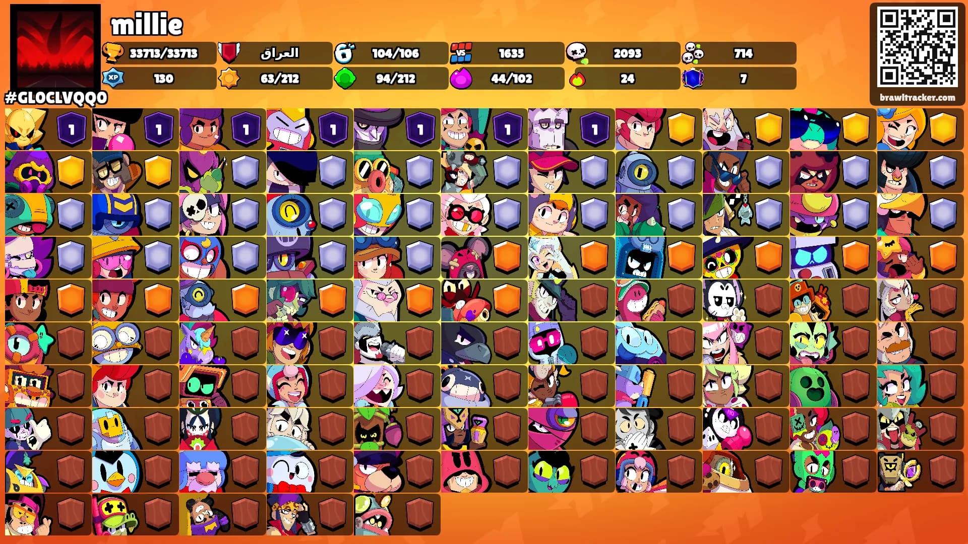 millie's Ranks